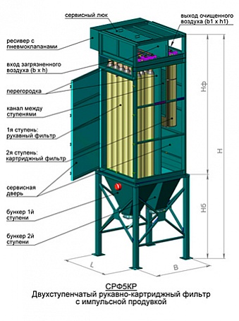 СРФ 5КР