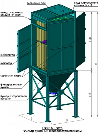 РФУ 3.5; РФУ 5